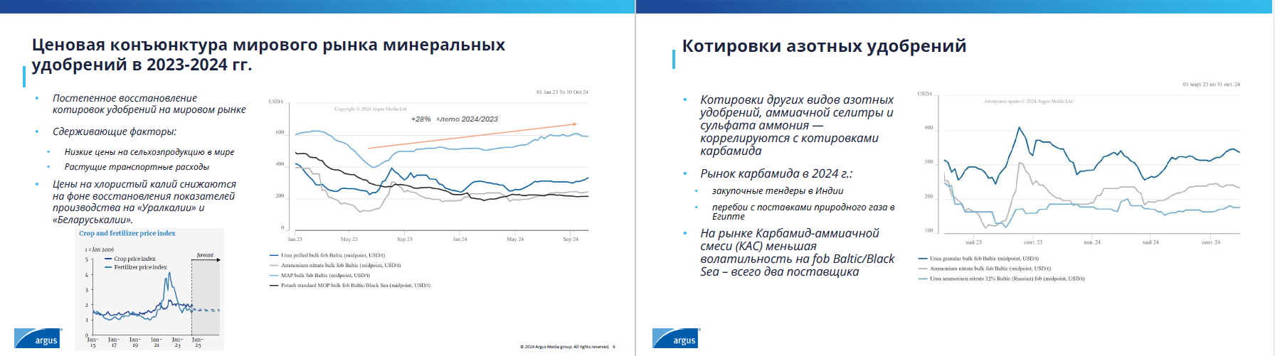 Fertilizer_Trends